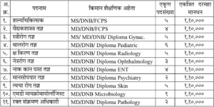 Arogya Vibhag Nashik Bharti 2024: नाशिक आरोग्य विभाग मध्ये मध्ये 169 जागांसाठी नवीन भरती सुरु! पगार 1 लाख 10 हजार! फक्त अर्ज पाठवुन मिळवा सरकारी नोकरी!