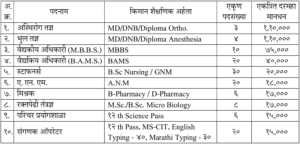 Arogya Vibhag Nashik Bharti 2024: नाशिक आरोग्य विभाग मध्ये मध्ये 169 जागांसाठी नवीन भरती सुरु! पगार 1 लाख 10 हजार! फक्त अर्ज पाठवुन मिळवा सरकारी नोकरी!