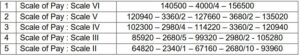 Bank of Maharashtra Bharti 2025 : बँक ऑफ महाराष्ट्र मध्ये विविध पदांसाठी नवीन भरती सुरु! पगार 1 लाखाचा वर! येथे करा मोबाईल वरून अर्ज!