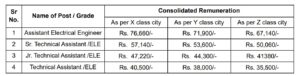 Konkan Railway Bharti 2025 : कोकण रेल्वे मध्ये विविध पदांसाठी नवीन भरती सुरु! पगार 76 हजार रु.! मुलाखत देऊन मिळवा नोकरी!