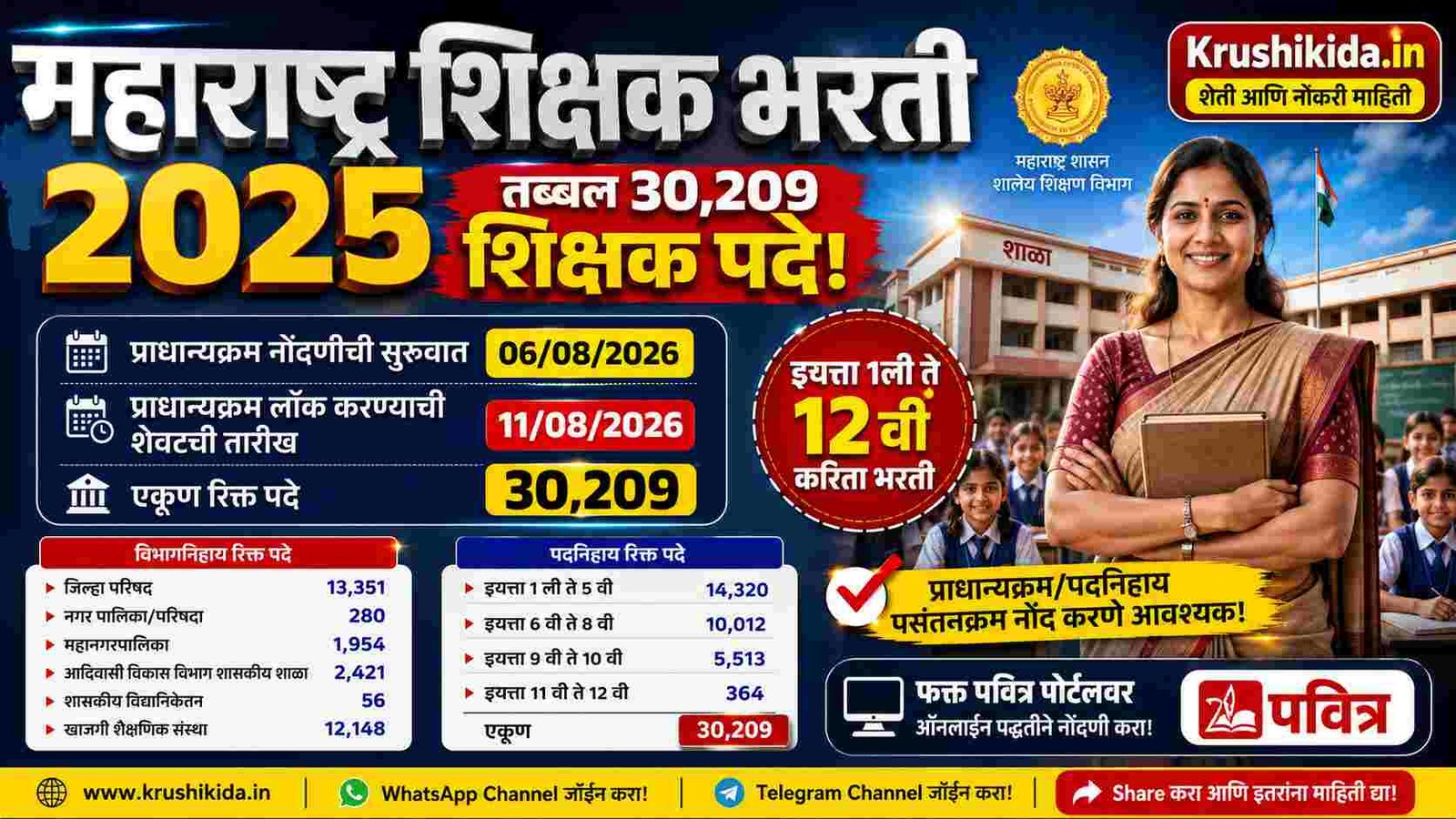 Maharashtra Shikshak Bharti 2026: महाराष्ट्र शिक्षक भरती 2025: तब्बल 30,209 शिक्षक पदे! 11 ऑगस्टपर्यंत प्राधान्यक्रम लॉक करा; संपूर्ण माहिती येथे