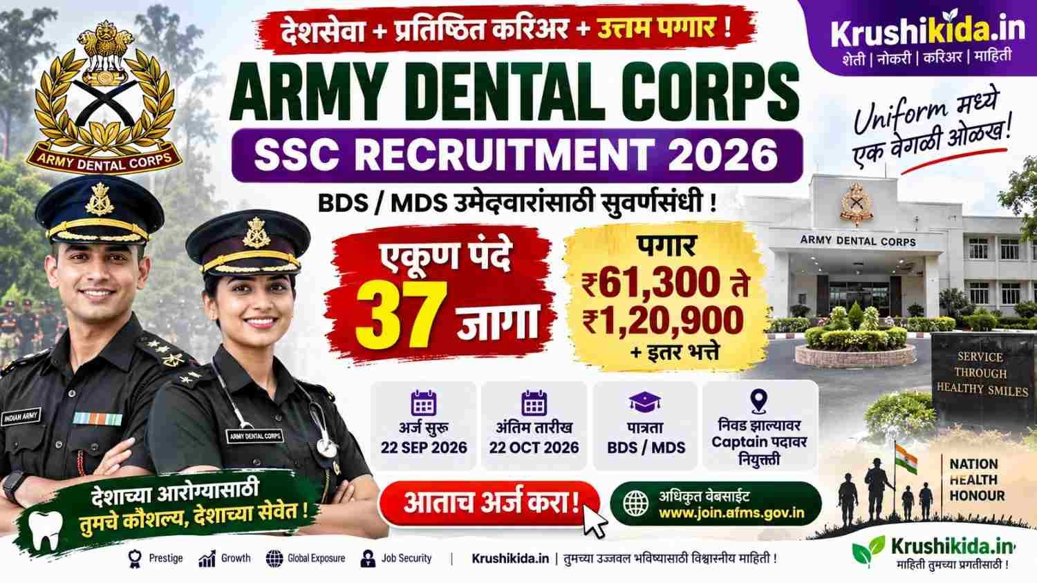 Indian Army Dental Corps Bharti 2026 : Army Dental Corps मध्ये विविध जागांची मोठी भरती! BDS/MDS उमेदवारांना Captain पदावर संधी; पगार ₹61,300 ते ₹1,20,900 + भत्ते